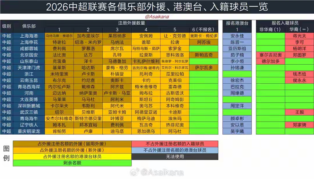 中足聯(lián)三大政策重塑格局_2026年中超聯(lián)賽預(yù)備隊_2026賽季中超開賽