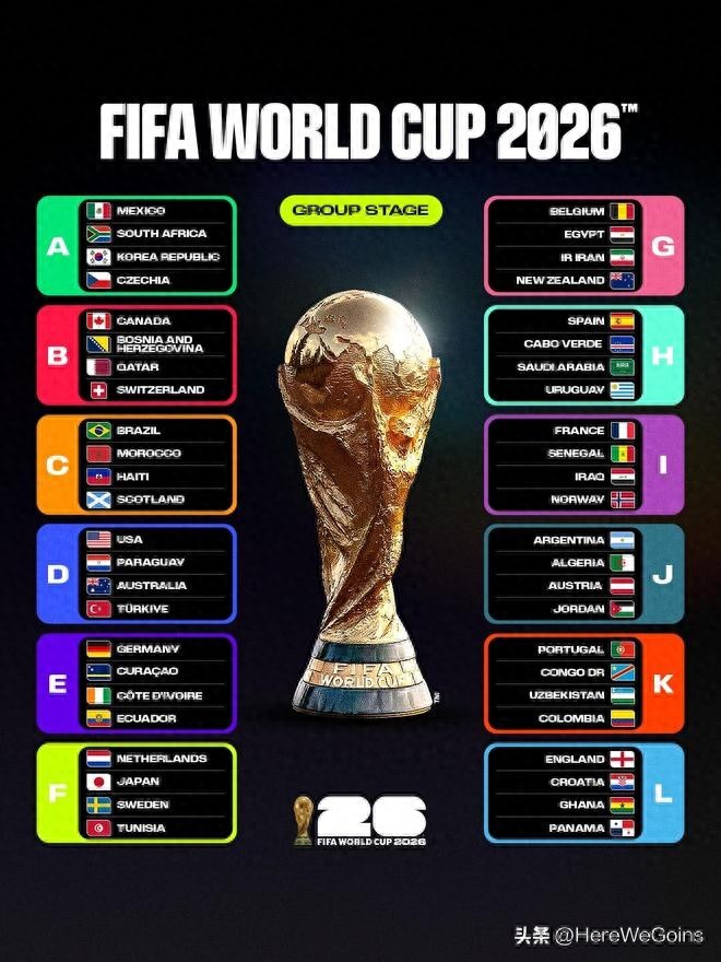 2026世界杯48強全部揭曉 亞洲9隊參賽創造歷史