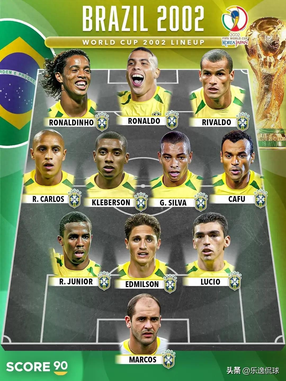 24年無冠！巴西隊8屆世界杯陣容變遷：從神仙打架到星光黯淡