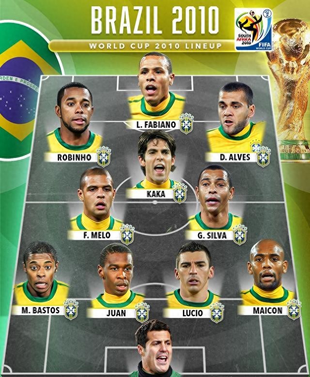 24年無冠！巴西隊8屆世界杯陣容變遷：從神仙打架到星光黯淡