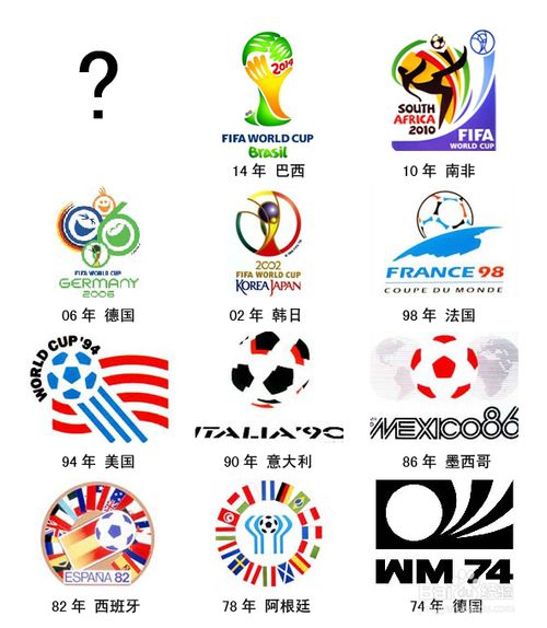 1.單屆進球最多：法國射手方丹，1958年瑞