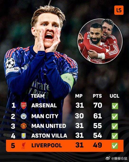 此役獲勝后，利物浦在英超積分榜的歐冠資格前景如何？