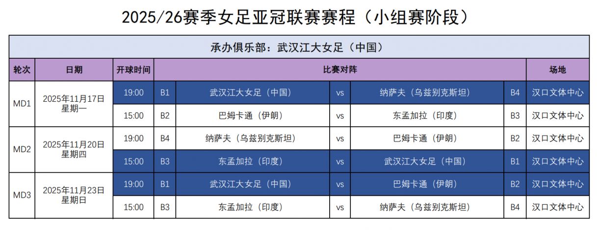 2025-2026女足亞冠聯(lián)賽比賽攻略（比賽時間+比賽地點+賽程）