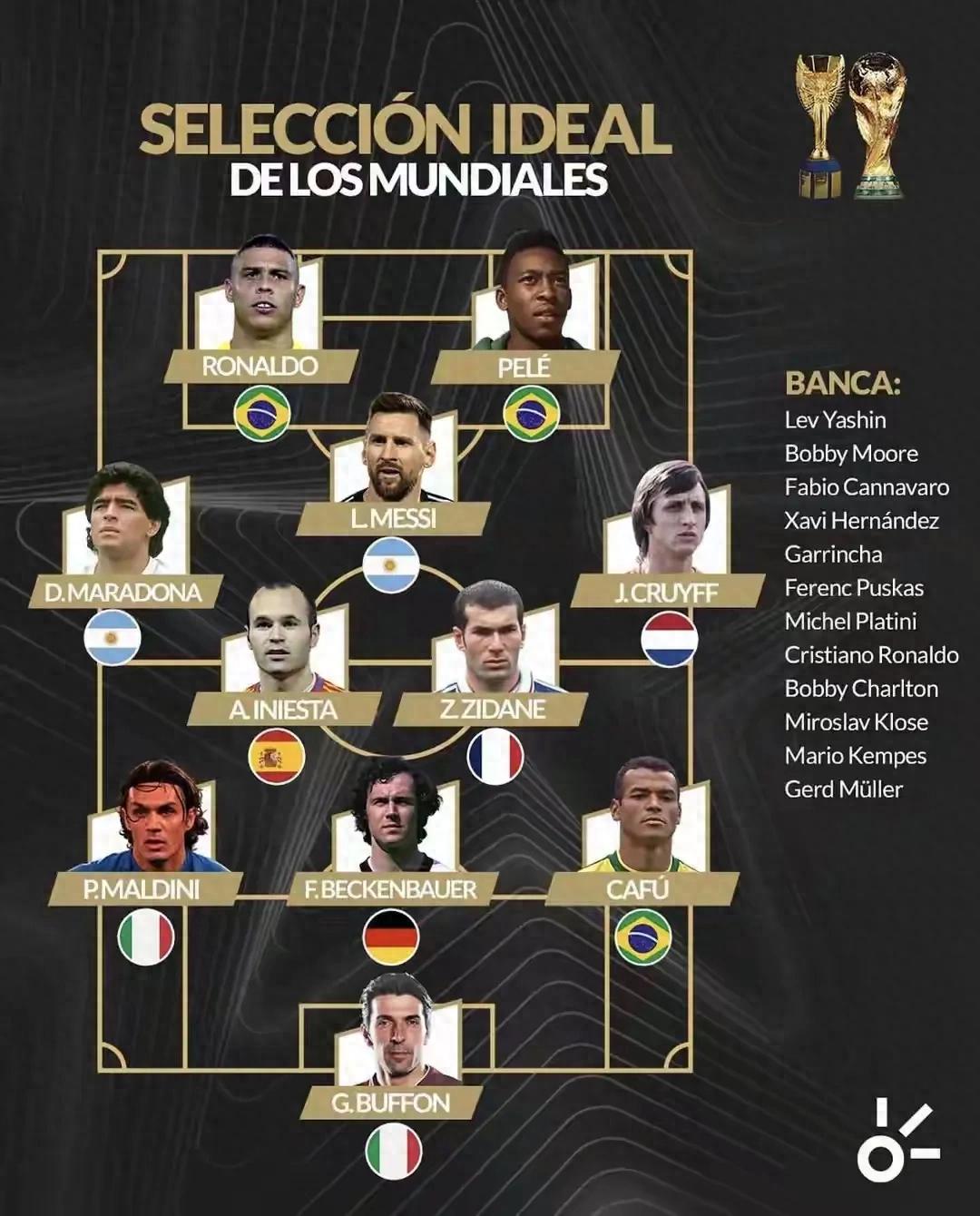 C羅遺憾落榜，外媒評選世界杯最佳陣容與你心中的大不同？