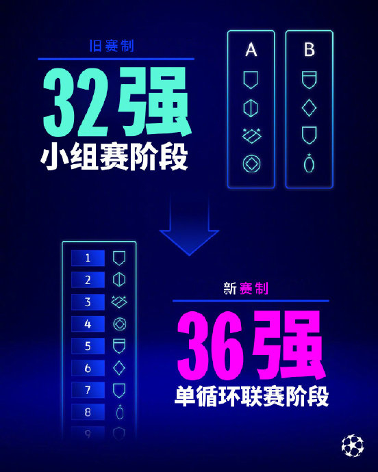 歐冠是什么類型的比賽