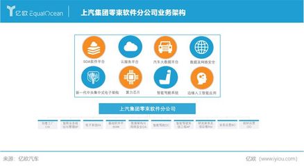 軟件定義汽車 上汽集團如何以基礎(chǔ)軟件服務(wù)引領(lǐng)造車2.0時代