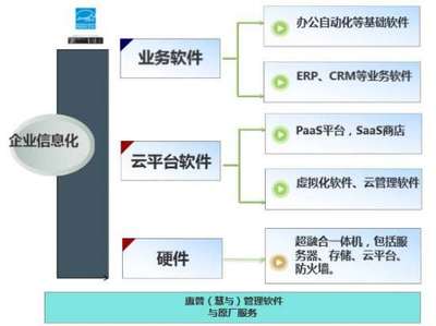 惠普企業(yè)攜手中國(guó)軟件渠道大會(huì)，以基礎(chǔ)軟件服務(wù)賦能四海企業(yè)