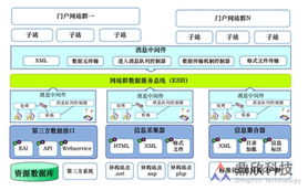 鼎欣科技 以軟件為核心，賦能行業(yè)數(shù)字化轉(zhuǎn)型