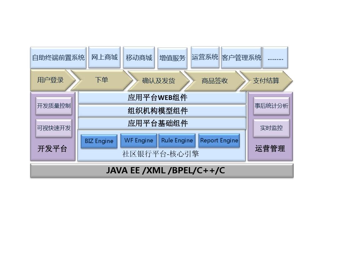 軟件架構(gòu)圖編寫(xiě)模板 基礎(chǔ)軟件服務(wù)篇