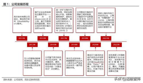 數(shù)據(jù)復(fù)制行業(yè)獨(dú)角獸英方軟件 景氣度回升，軟件產(chǎn)品業(yè)務(wù)迎歷史機(jī)遇